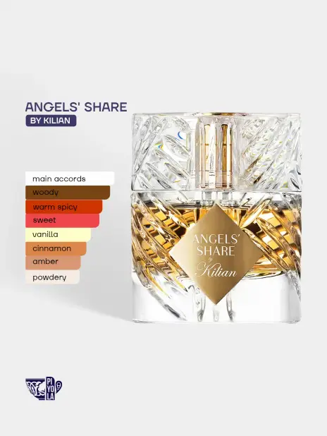 By Kilian Angels' Share EDP 50ml