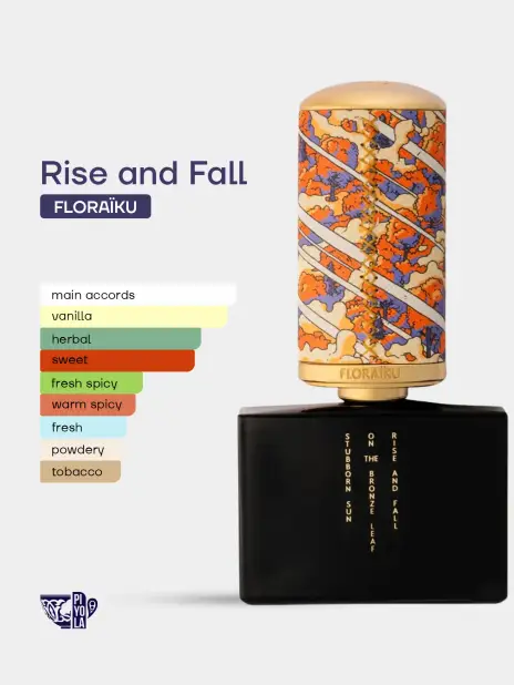 Floraïku Rise and Fall EDP 50ml + 10ml Travel Set