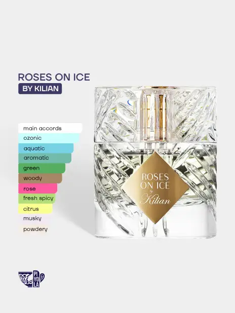 By Kilian Roses on Ice EDP 50ml